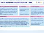 Alur-Seleksi-SSCASN-2024-CPNS.jpg