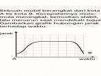 Bentuk-Soal-Cerita-Pelajaran-Matematika.jpg