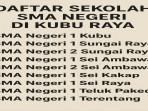 Daftar-Sekolah-di-Kubu-Raya-SMA-Negeri.jpg