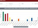 Data-perolehan-suara-partai-pada-pileg-2024-Jombang.jpg