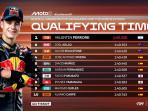 Hasil-Moto3-San-Marino-2025-Lengkap-Klasemen-Moto3-Update-Dominasi-Pembalap-KTM-di-Misano.jpg