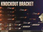 Jadwal-M6-World-Championship-2024-Knockout-Bracket-Nyawa-Terakhir-Wakil-Indonesia-TLID.jpg