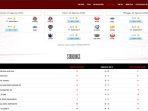 Jadwal-MPL-ID-S14-Week-3-Lengkap-Hasil-dan-Klasemen-Tim-Mobile-Legends-2024-Poin-Onic-RRQ-dan-BTR.jpg