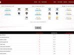 Jadwal-MPL-ID-S14-Week-6-Lengkap-Hasil-dan-Klasemen-Tim-Mobile-Legends-Terbaru-Dominasi-RRQ-Hoshi.jpg
