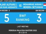 Jam-Tayang-Live-TV-Semifinal-Kejuaraan-Dunia-BWF-2022-Duel-All-Indonesia-Pembuka-Pertandingan.jpg