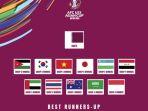 Kapan-Drawing-Piala-Asia-U-23-2024-Qatar-Digelar-Timnas-Indonesia-Bisa-Masuk-Grup-Neraka-Vs-Jepang.jpg