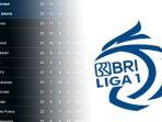 Klasemen-Dewa-United-Vs-Persija-Jakarta-di-Peringkat-Liga-1-2025-Terbaru-Persib-Bandung-Diuntungkan.jpg