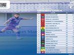 Klasemen-Liga-1-2022-2023-pekan-ke-30-hari-ini-pada-Senin-13-Maret-2023.jpg