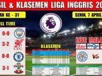 Klasemen-Liga-Inggris-20242025-Terbaru-Siapa-Juara-dan-Siapa-Terdegradasi.jpg