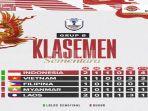 Klasemen-Timnas-Indonesia-Terbaru-Usai-Lawan-Vietnam-di-Grup-B-Piala-AFF-2024.jpg