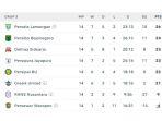 Klasemen-akhir-Liga-2-grup-3-setelah-Persibo.jpg