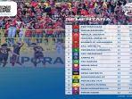 Klasemen-pekan-ke-23-setelah-pertandingan-Bali-United-vs-Persib-Bandung.jpg