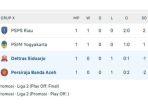 Klasemen-terbaru-grp-X-Liga-2-Deltras-dan-Persiraj.jpg