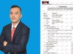 Kolase-Joko-Priyambodo-dan-LHKPN-2022.jpg