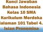 Kunci-Jawaban-Bahasa-Indonesia-Kelas-10-SMA-Kurikulum-Merdeka-Halaman-101-Tabel-47-Isian-Pronomina.jpg