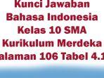Kunci-Jawaban-Bahasa-Indonesia-Kelas-10-SMA-Kurikulum-Merdeka-Halaman-106-Tabel-414.jpg
