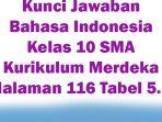 Kunci-Jawaban-Bahasa-Indonesia-Kelas-10-SMA-Kurikulum-Merdeka-Halaman-116-Tabel-51.jpg