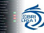 Live-Score-Liga-1-Indonesia-Borneo-FC-dan-Bali-United-FC-Kompak-Tertinggal-Ubah-Klasemen-Liga-1.jpg