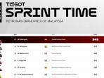 MotoGP-2025-Berapa-poin-yang-didapat-juara-MotoGP.jpg