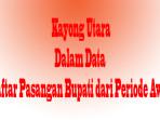 Periode-kepemimpinan-dari-pembentukan-Kayong-Utara.jpg