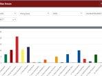 Real-Count-KPU-untuk-DPRD-Provinsi-Kalbar-dapil-6-Senin-26-Februari-2024.jpg