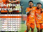 Simak-Update-Persiraja.jpg