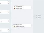 Skema-Babak-Semifinal-Liga-Champions-2022-niii.jpg