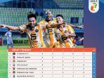 Skor-PSIM-Hari-Ini-Vs-Bekasi-City-Liga-2-Indonesia-Hamka-Hamzah-Dkk-Pesta-Gol-atas-Laskar-Mataram.jpg