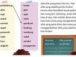 Soal-Bahasa-Indonesia-Kelas-5-SD-15.jpg