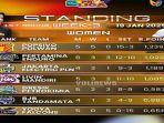 Tabel-klasemen-sementara-Proliga-2025.jpg