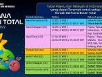 Gerhana Bulan Total 8 November 2022 Jam Berapa?