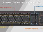 Tombol-kombinasi-windows-pada-keyboard.jpg