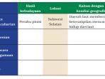 Tuliskan-hasil-diskusimu-pada-format-tabel-di-bawah-ini.jpg
