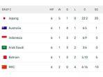 Update-Klasemen-Timnas-Indonesia-di-grup-C-25667.jpg