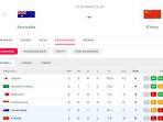 Update-klasemen-kualifikasi-Piala-Dunia-Zona-Asia-2024.jpg