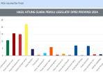 Update-perolehan-suara-Caleg-DPRD-Provinsi-Kalimantan-Timur-tahun-2024.jpg