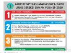 alur-registrasi-peserta-lulus-sbmpn.jpg
