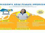 beasiswa-arah-pemuda-indonesia-2020.jpg