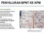 cara-mencairkan-bantuan-bpnt-yang-disalurkan-oktober-2021.jpg