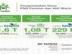 cek-data-pensiunan-pns-dan-ahli-waris-terbaru-2021-syarat-pengembalian-tabungan-bp-tapera-tahap-4.jpg