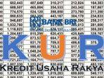 cek-syarat-kur-bri-online-2021-login-httpskurbricoid-dapat-pinjaman-tanpa-jaminan-rp-100-juta.jpg