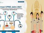 formasi-cpns-pemprov-jatim-2021-persyaratan-cpns-jawa-timur-2021-cara-daftar-di-sscasnbkngoid.jpg