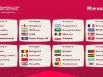 hasil-drawing-piala-dunia-2022-qatar-1.jpg