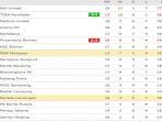 hasil-klasemen-liga-1-penalti-kontroversi-top-skor-liga-1-dikartu-merah-psm-kalahkan-persela.jpg
