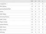 hasil-klasemen-liga-2-terkini-kalahkan-blitar-u-pscs-salip-persita-ancam-posisi-sriwijaya-fc.jpg