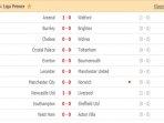 hasil-live-skor-langsung-hasil-live-ling-inggris-pekan-38-minggu-2672020-malam.jpg