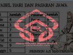 hitungan-weton-jawa-kuno-hari-baik-dan-buruk.jpg