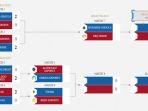 jadwal-playoff-m2-world-championship-2021-besok-rrq-hoshi-vs-burmese-ghouls-semifinal-upper-bracket.jpg