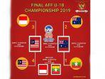 jadwal-siaran-langsung-final-aff-u18-australia-vs-malaysia.jpg