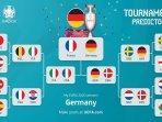 jerman-juara-euro-2020.jpg
